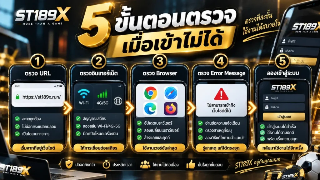 5 ขั้นตอนตรวจเมื่อเข้าไม่ได้