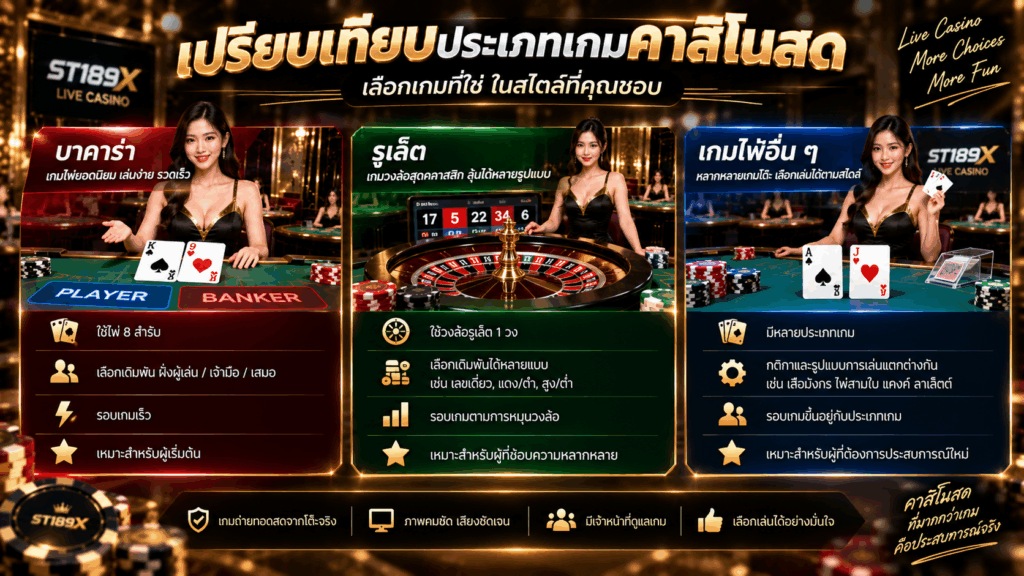 เปรียบเทียบประเภทเกมคาสิโนสด