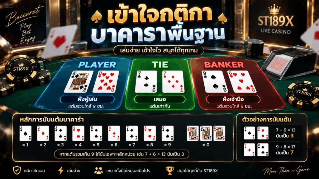 เข้าใจกติกาบาคาร่าพื้นฐาน
