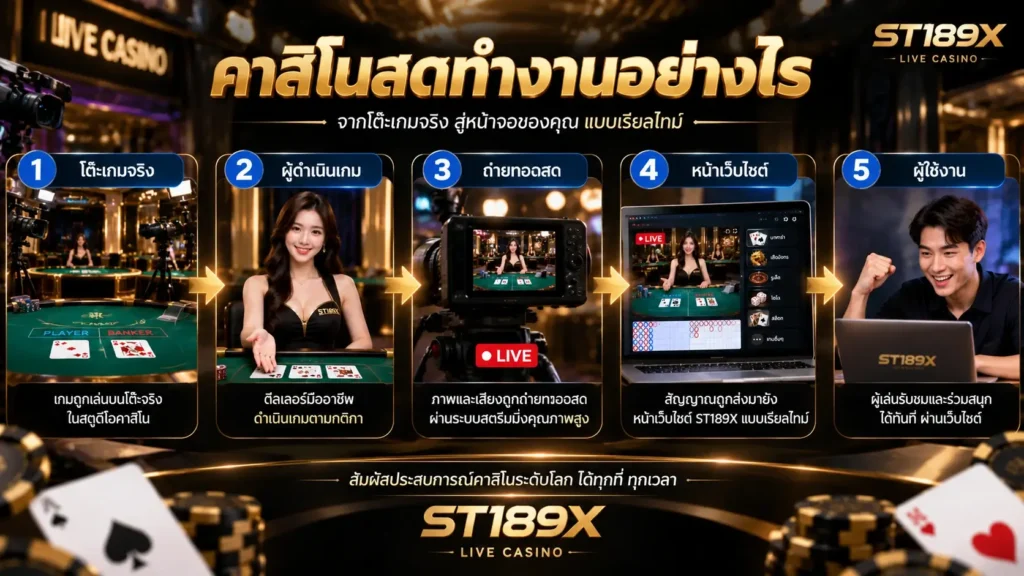 คาสิโนออนไลน์สด ST189X